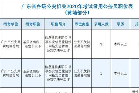 护理专业公务员职位表