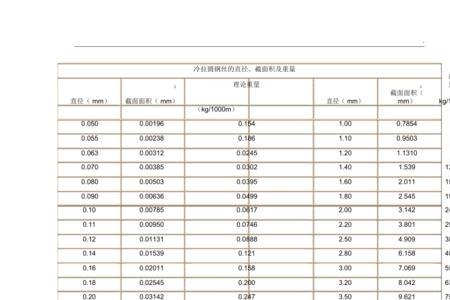 152钢桥线一米有多重