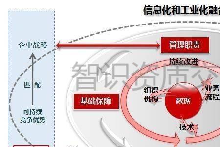 融合发展的概念