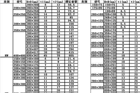 152钢桥线每米多重