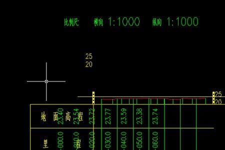 高程点表示方法