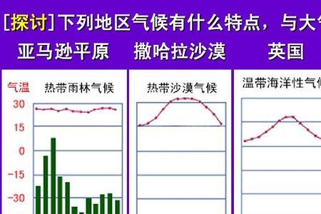 为什么东南信风带是干热的