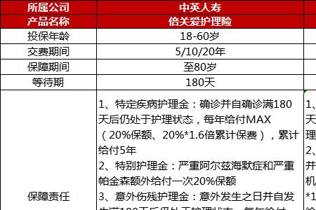 太平洋保险公司的长期护理险