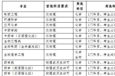 环境科学能考哪些专业的研究所