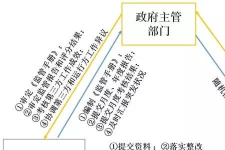 监督体系包括哪些监督