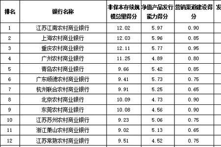 大连农商银行60000元5年利息多少