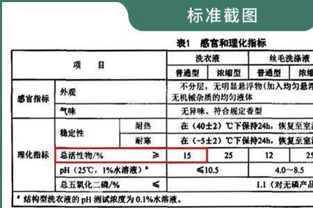 活性物含量什么意思