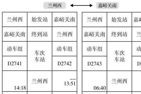 兰州到西宁的绿皮火车有几点的