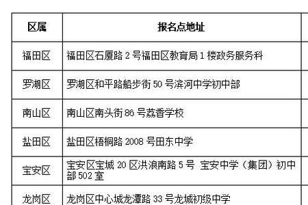 2023年中考深圳户有优势吗