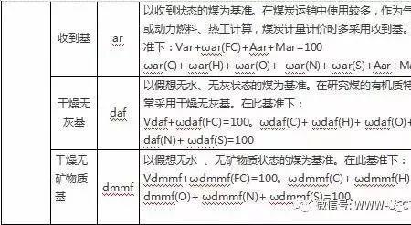 精煤强度指什么