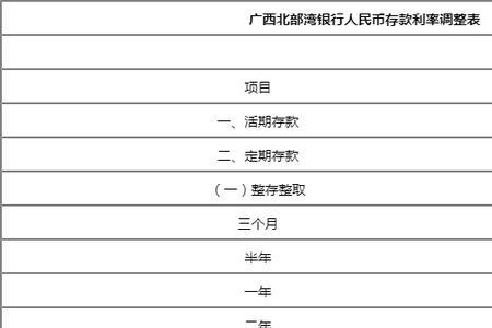 2022年50万存银行一年多少利息