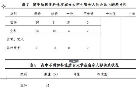 好分数标准差是什么意思