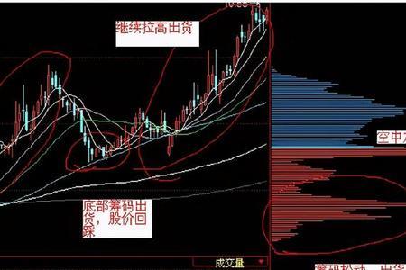 筹码峰是实时变化的吗