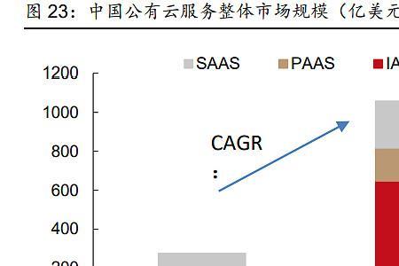 云储存什么时候发明的