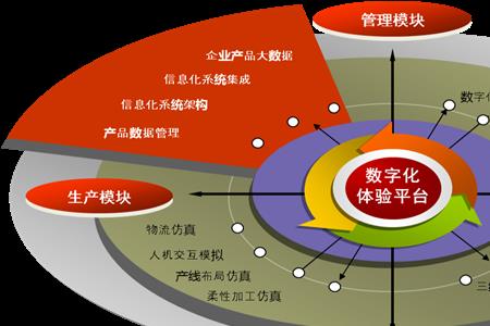 公司化运作的几种模式是什么