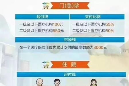 北京医保多交与少交有差别吗