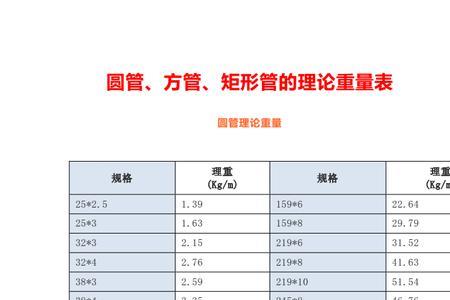 90圆管的理论重量