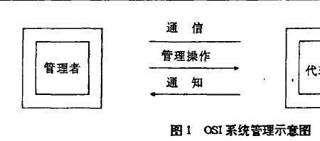 怎样理解管理对象的构成