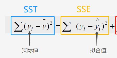 决定系数与相关系数范围