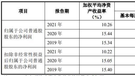 保荐承销费率怎么算