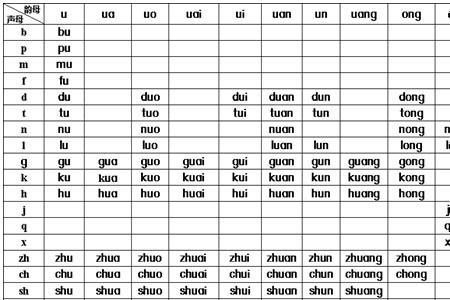 zeng的音节和音序的区别