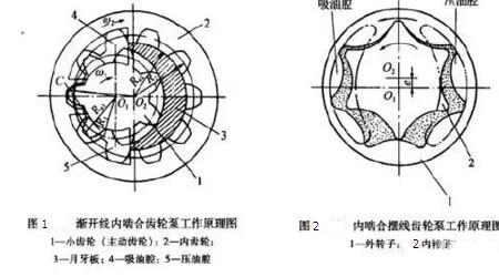 内啮合和外啮合的区别