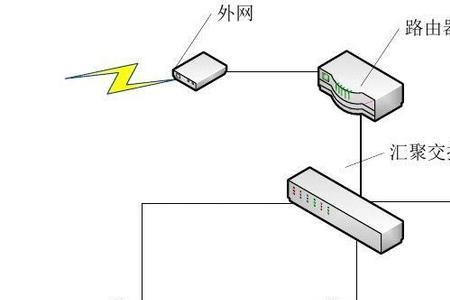 因特网的网络拓扑结构