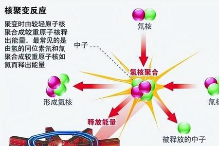 太阳核聚变公式大全