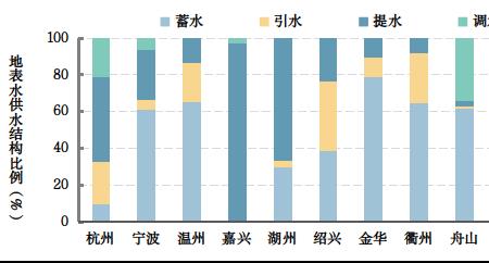 工业用水和民用水有什么区别