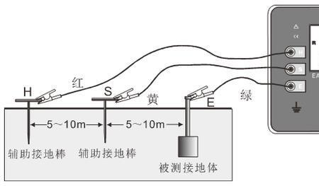 仪表接地电阻值多少为标准