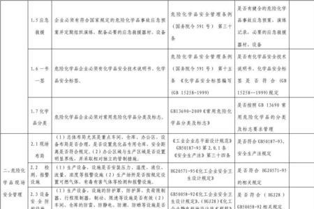 危险化学品的特性文件叫什么