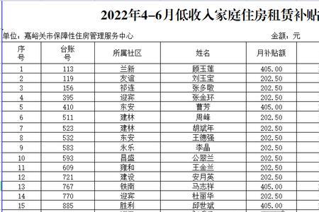 公租房补贴是公示后次月发放吗