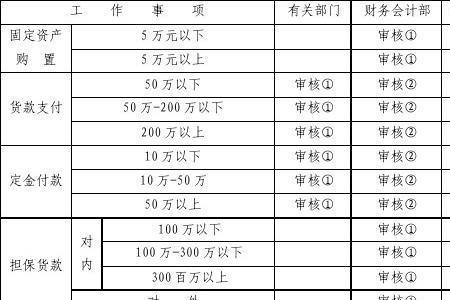 资金专员和出纳的区别