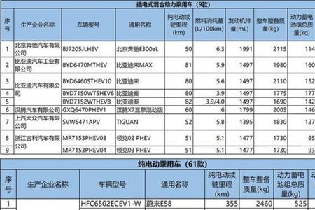 4年的车估值多少