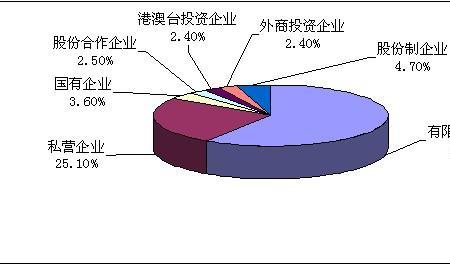 规模不经济是什么意思