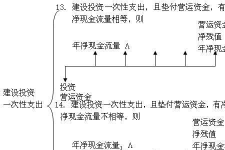 净现值中残值怎么算