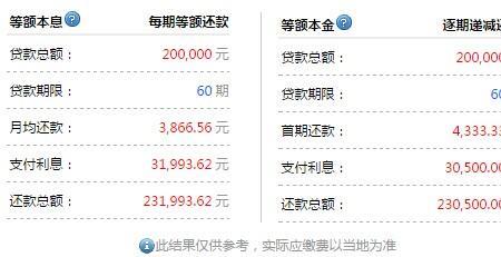 20万2厘利息每个月还多少利息