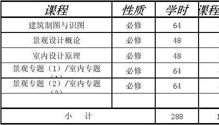 大学绩点是每一门课程都要算吗