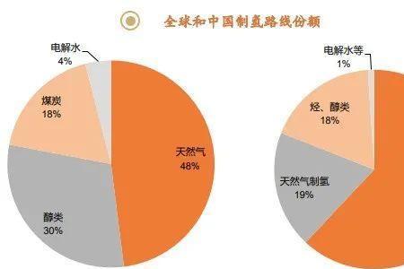 能源行业包括哪五大类