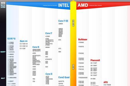 x4 610e比x2 245强多少