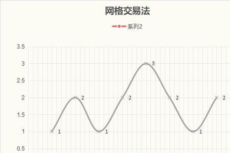 网格交易一天触发几次