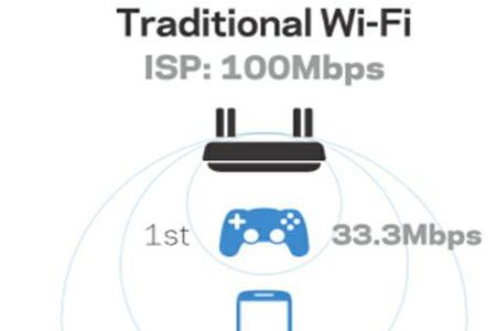 wifi信道36是什么