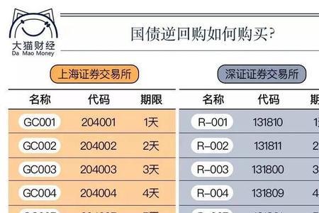 资金回购是什么意思