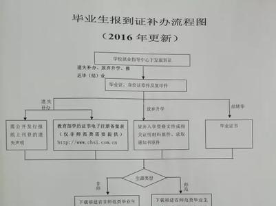 北疆就业网办理报到证流程