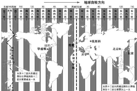 成都时区与北京时间