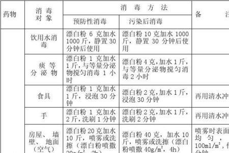 酸素系漂白剂使用方法