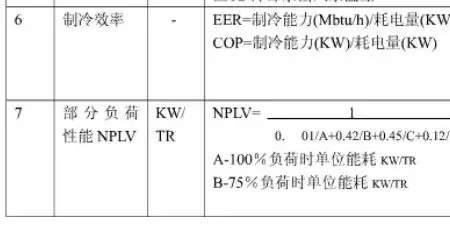 制冷机组匹数计算公式