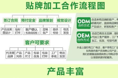 OEM号是什么意思