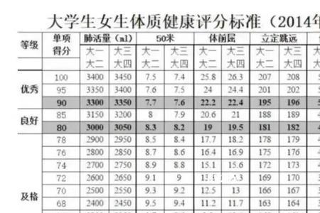 大学不能体测怎么办