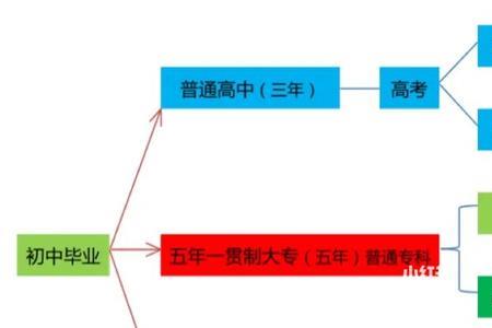 五年一贯制大专挂科能毕业吗